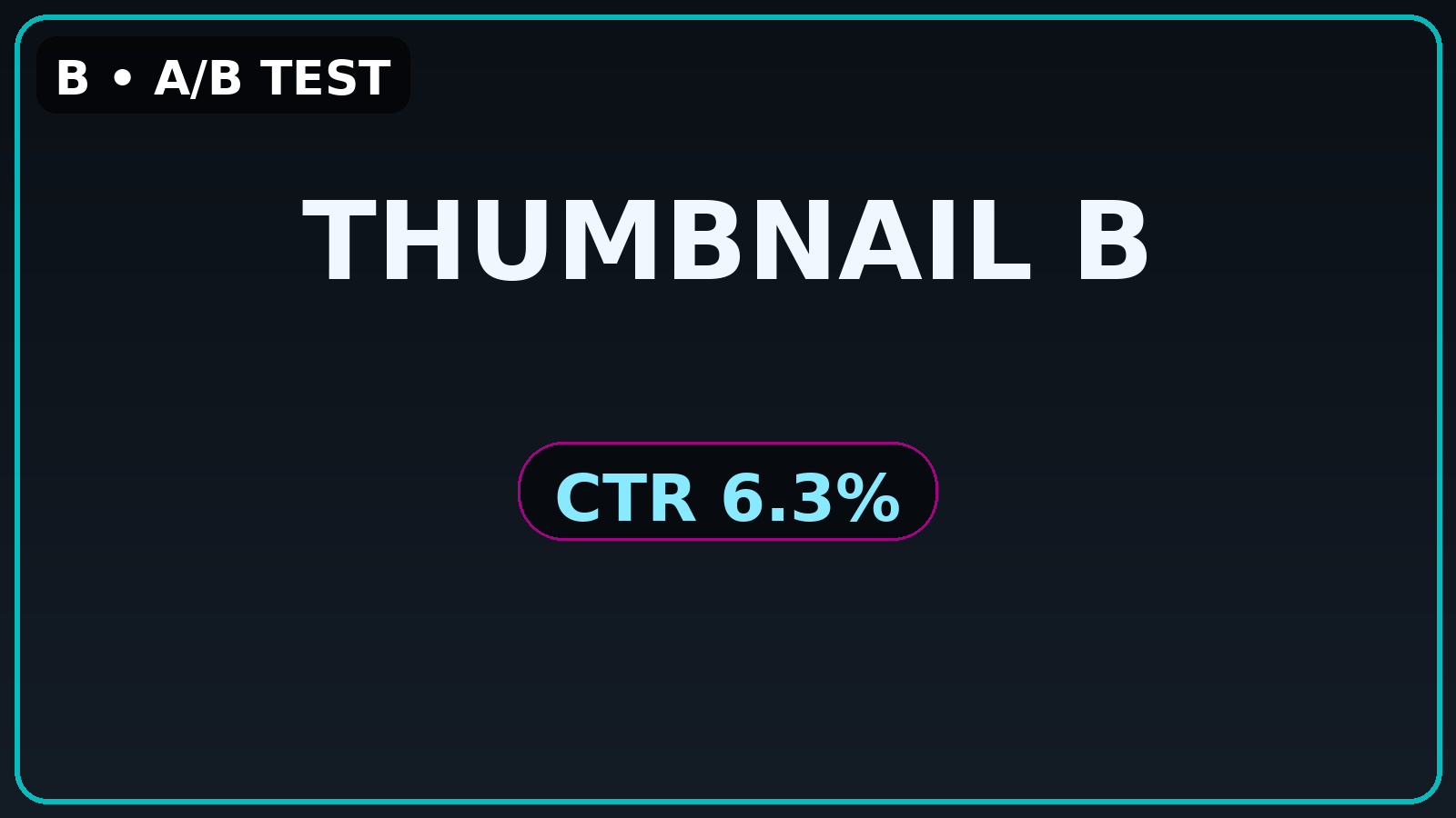 B • 6.3% CTR