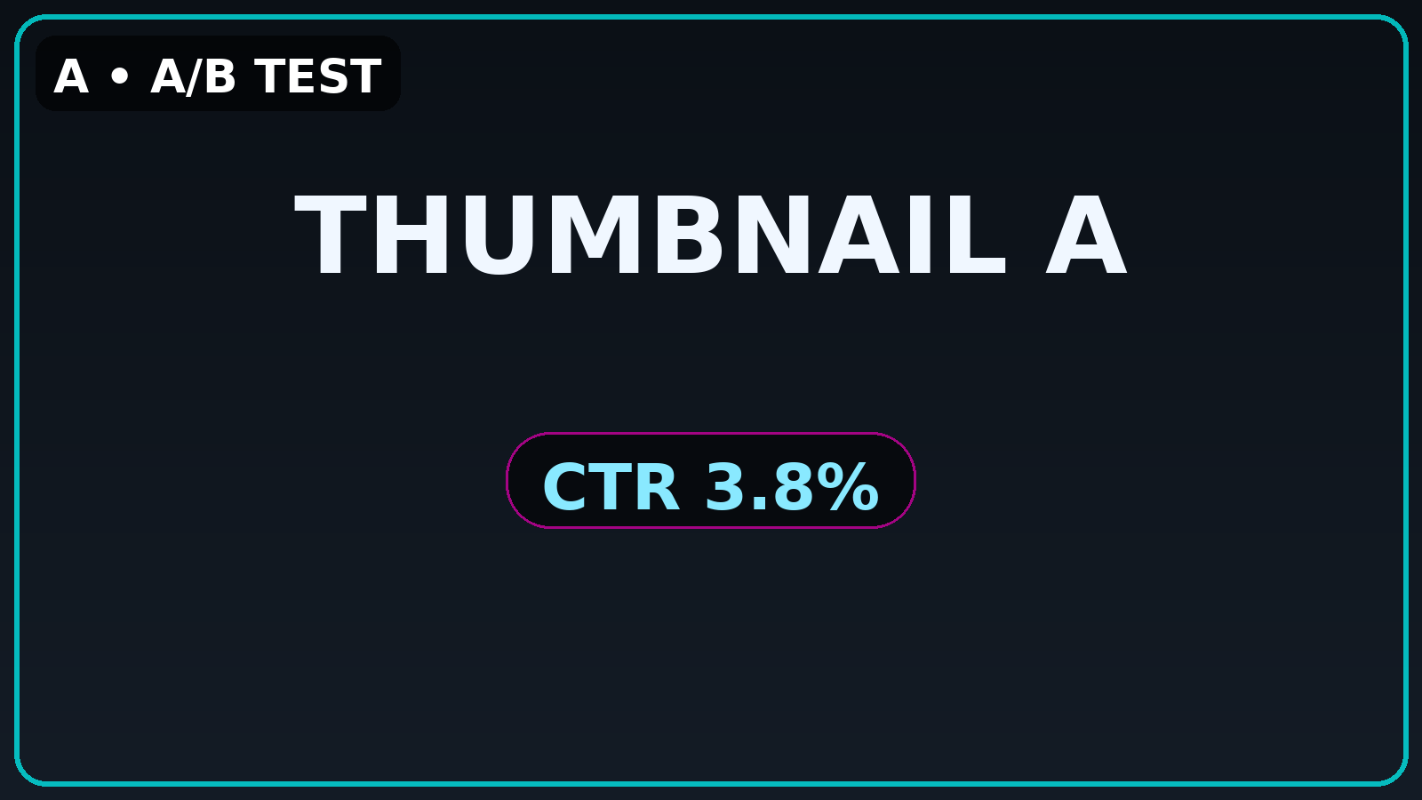 A • 3.8% CTR