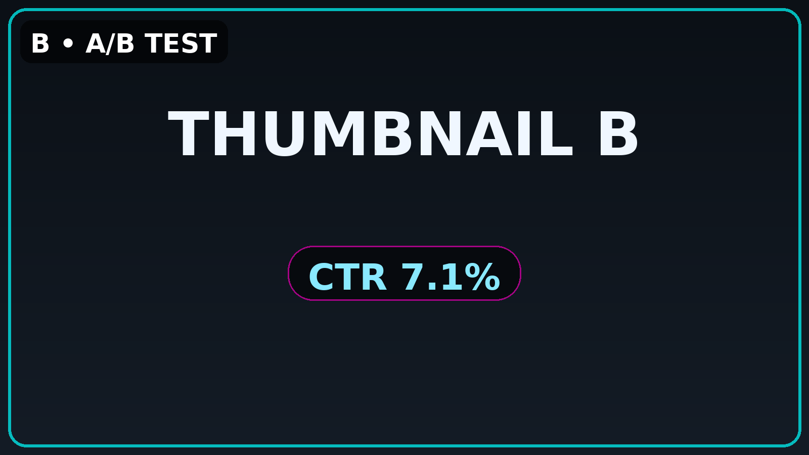 B • 7.1% CTR